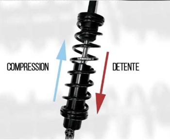 vocabulaire suspension moto