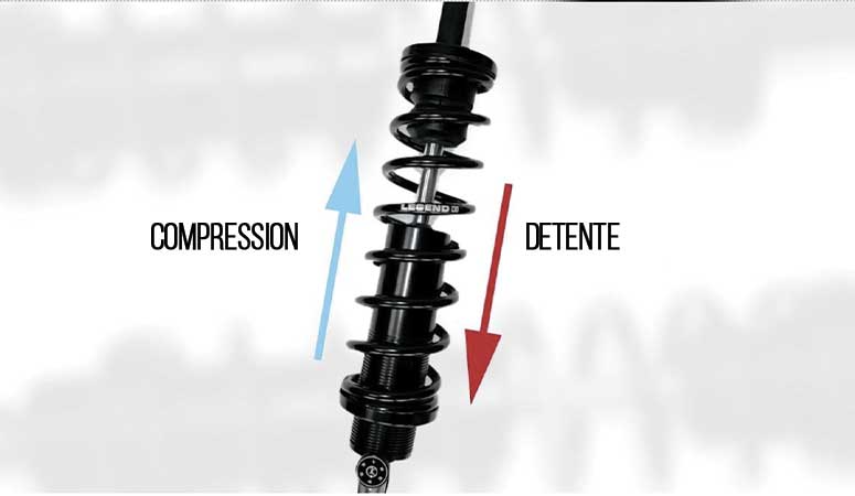 vocabulaire suspension moto